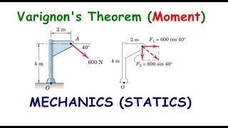 Moment Varignon’s Theorem [upl. by Marilee]