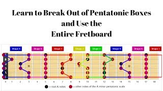 Learn to Break Out of Pentatonic Boxes and Use the Entire Fretboard [upl. by Jules]