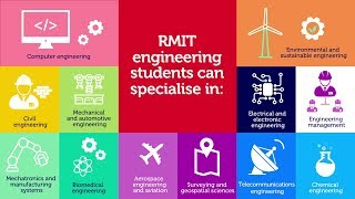 Kickstart your engineering career  RMIT University [upl. by Bradlee482]