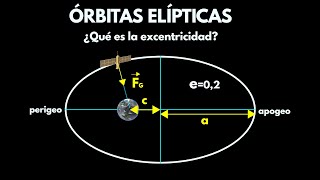 Órbitas elípticas qué es la excentricidad Explicación y ejercicio [upl. by Eniac]