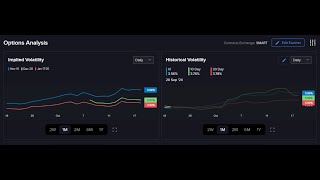 Implied Volatility The Key to Master the Wheel Strategy [upl. by Pierpont454]