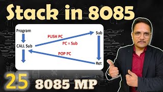 Stack in 8085 Microprocessor PUSH amp POP Instructions  8085 Microprocessor [upl. by Amand]