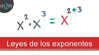 Leyes de los Exponentes  Todas las Leyes [upl. by Gagnon]