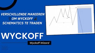 Hoe trade je Wyckoff schematics op de forex markt deel 1 [upl. by Zak]