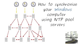 Synchronize Windows Time and Date Using NTP [upl. by Ashlie]