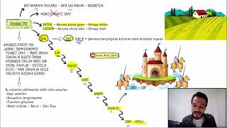 Avrupa Tarihi  Kavimler Göçü  Feodalite  Skolastik Düşünce [upl. by Nyllij]