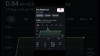 under 1 rupee penny stocks  shortvideo stock stockmarket marketmakers marketnews [upl. by Logan]