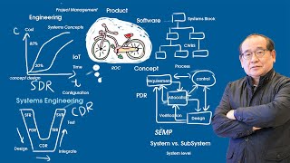 시스템 엔지니어링 개론 Part 1 서론 목차 개념 [upl. by Acirtal]