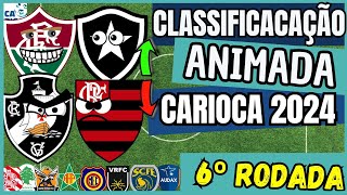 CLASSIFICAÇÃO DO CARIOCA  APÓS A 6ª RODADA [upl. by Ravid691]