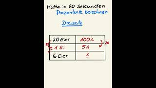 Prozentrechnen Dreisatz schnell und einfach erklärt mathetipps mathe [upl. by Wendin]