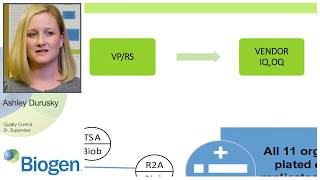 Biogen Poster  Implementation of the Growth Direct™ System [upl. by Farant452]