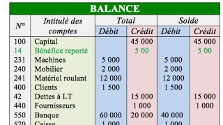 ✅ Exercice complet de comptabilité générale [upl. by Brosy643]