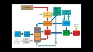 Steam Power Plant Layout amp Working Principle [upl. by Jean-Claude395]