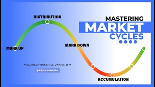 Mastering Market Cycles [upl. by Eidde]