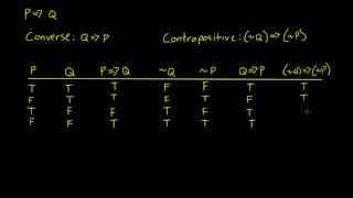 122  Converse and Contrapositive [upl. by Eisus]