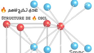 Cristallochimie Structure ionique tube de chlorure de césium Cscl smpc s4 insa s3 [upl. by Aihseket]