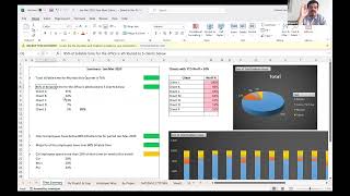 Data to Insights Case Study  Data Storytelling Episode 10  FPampA Professionals Institute FPI [upl. by Fridell709]