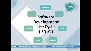 Software Development Life Cycle  SDLC Phases explained in detail with examples [upl. by Yesteb]