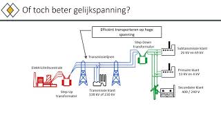 Gelijkstroom vs wisselstroom [upl. by Yllom]