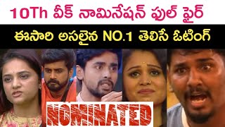 tenth week nomination list latest updates  Kiran Rao  Bigg Boss 8 latest [upl. by Ymmak720]