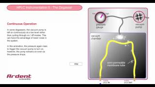 HPLC Instrumentation 5  Degasser Continuous Mode [upl. by Marigolde374]