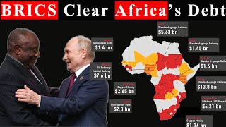 BRICS Writeoff 20 billion Debt of Africa and Shocked IMF End of IMF and World Bank [upl. by Gaspar]