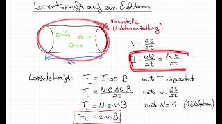 Lorentzkraft auf ein Elektron [upl. by Lehcar]