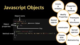 Unleash the Power of JavaScript Objects Mastering ObjectOriented Programming [upl. by Brookes]