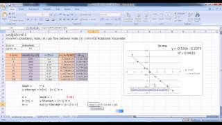 Rheology Lab Part 2 Clip 33 [upl. by Naira]