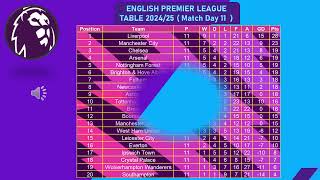 English Premier League 202425  Match Day 11  League Table [upl. by Ahsiner]