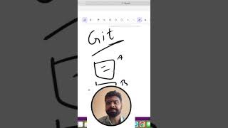 Git Basics What is Git [upl. by Akcire]