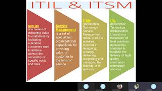 ITILITSM Overview Shorts Short [upl. by Cummins]