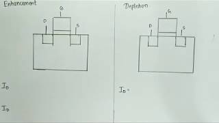 MOSFET Basic related to Enhancement and Depletion [upl. by Jevon199]