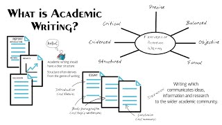 What is Academic Writing 7 Features of Academic Writing [upl. by Euqinommod]