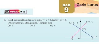 Uji Minda 91c No4  Tingkatan 3 Bab 9 garis lurus  Menunjukkan dua garis lurus  KSSM Matematik [upl. by Atonsah]