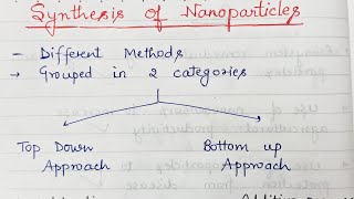 Synthesis of nanomaterials Top Down Approach [upl. by Ahtael657]