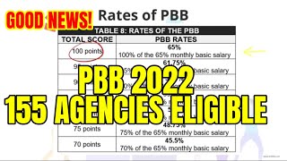 GOOD NEWS PBB 2022 UPDATE 155 ELIGIBE AGENCIES🇵🇭 [upl. by Anelys973]