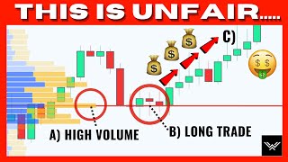 Ultimate Volume Profile Trading Strategy Dangerously Effective [upl. by Horten773]