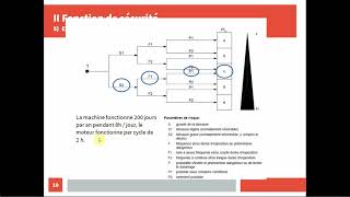 cours sécurité des machines partie1 [upl. by Mandle]