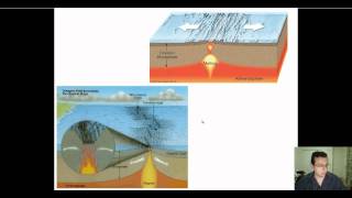 Types of Plate Boundaries Part 1 [upl. by Frost466]