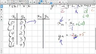 Mapping Notation Grade 12 Advanced Functions Lesson 1 7 10 14 15 [upl. by Eenobe312]