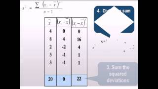 Descriptive Statistics Numerical Summaries for a Quantitative Variable [upl. by Nirhtak]