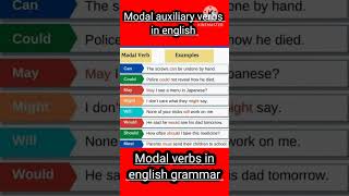 Modal verbs  Modal auxiliary verbs in english grammar [upl. by Alyks]