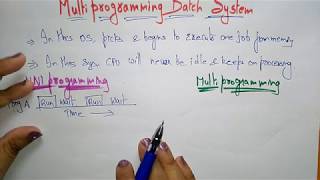 Multiprogramming batch system  OS  Lec4  Bhanu Priya [upl. by Faith]