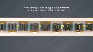 Thermoelectric Technology Overview Animation [upl. by Mercier20]