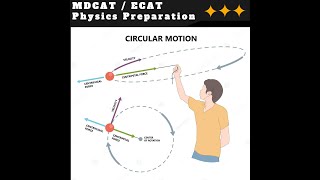 MDCAT  ECAT PREPARATION PHYSICS  CIRCULAR MOTION [upl. by Sivet650]