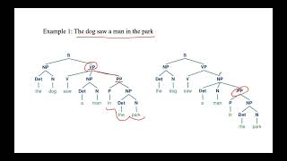 Lecture 15 Deep Parsing  Syntactic Ambiguity  Natural Language ProcessingNLP [upl. by Mera]