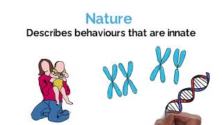 Nature vs Nurture Psychology Debate Explained Alevel [upl. by Meris]