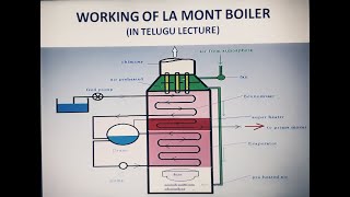 working principle of lamont boiler in telugu lecture [upl. by Ailaham]