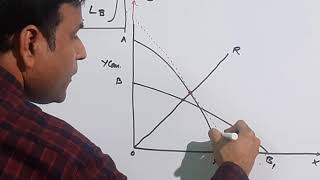 HeckscherOhlin Theory of International Trade  Part III [upl. by Melany]